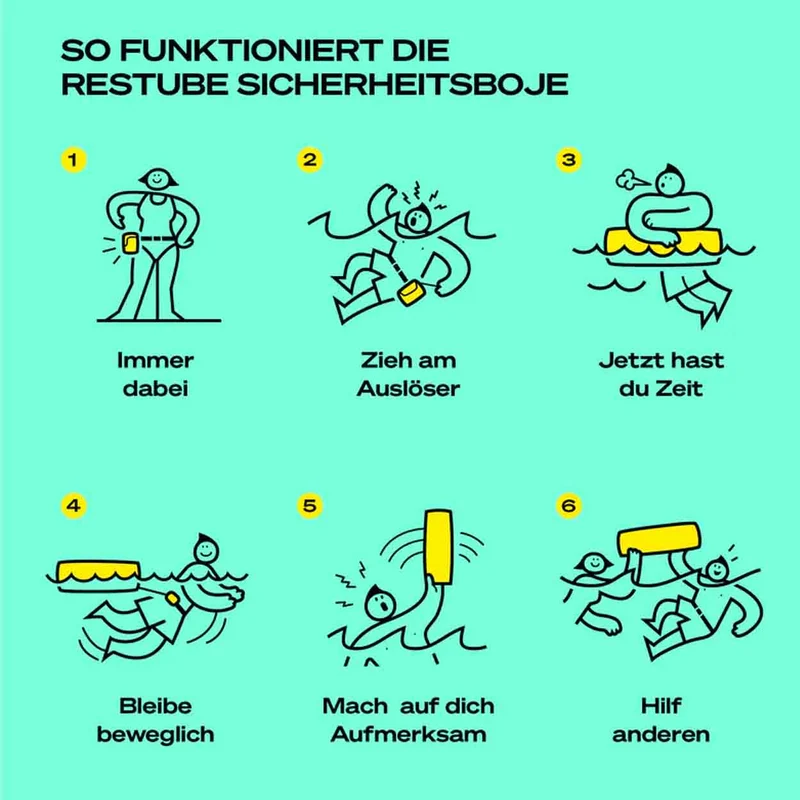 Restube ONE Sicherheitsboje inkl. CO² Patrone, selbstaufblasend