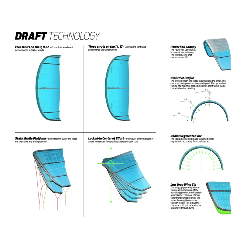 Naish Draft 2014 Kite - DEMO Modell