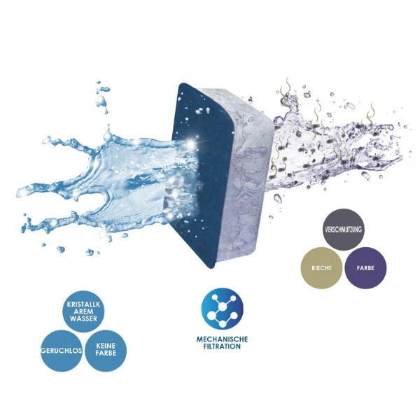 Ciano Filterpatrone Clear & Protection XL