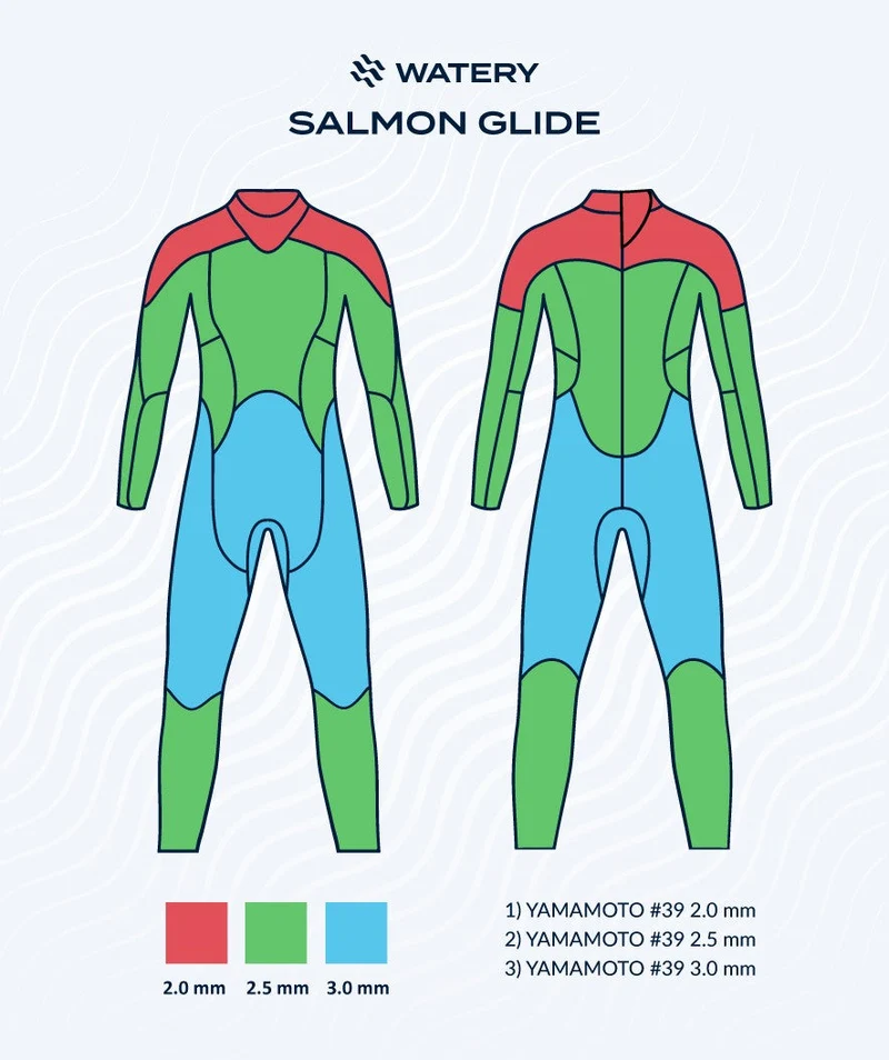 Watery Neoprenanzug für Herren - Salmon Glide - Schwarz/Orange