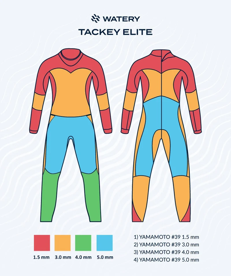 Watery Neoprenanzug für Damen - Tackey Elite - Schwarz/Rot