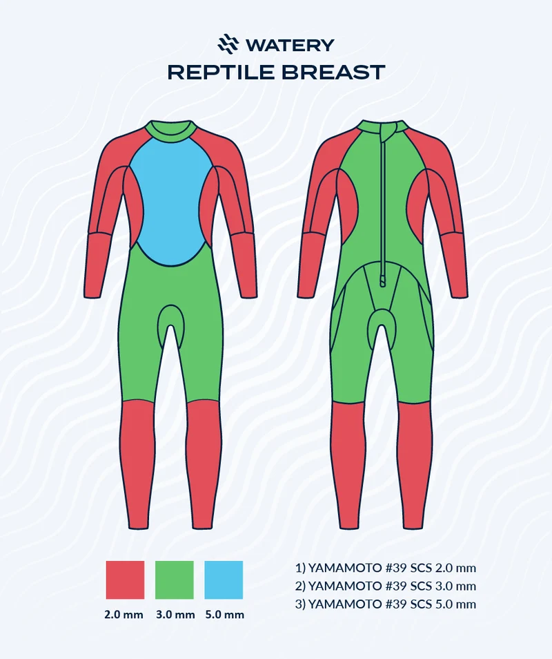 Watery Neoprenanzug für Damen - Reptile Breast - Gelb